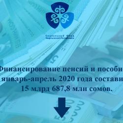 Финансирование пенсий и пособий за январь-апрель 2020 года составило 15 млрд 687,8 млн сомов.